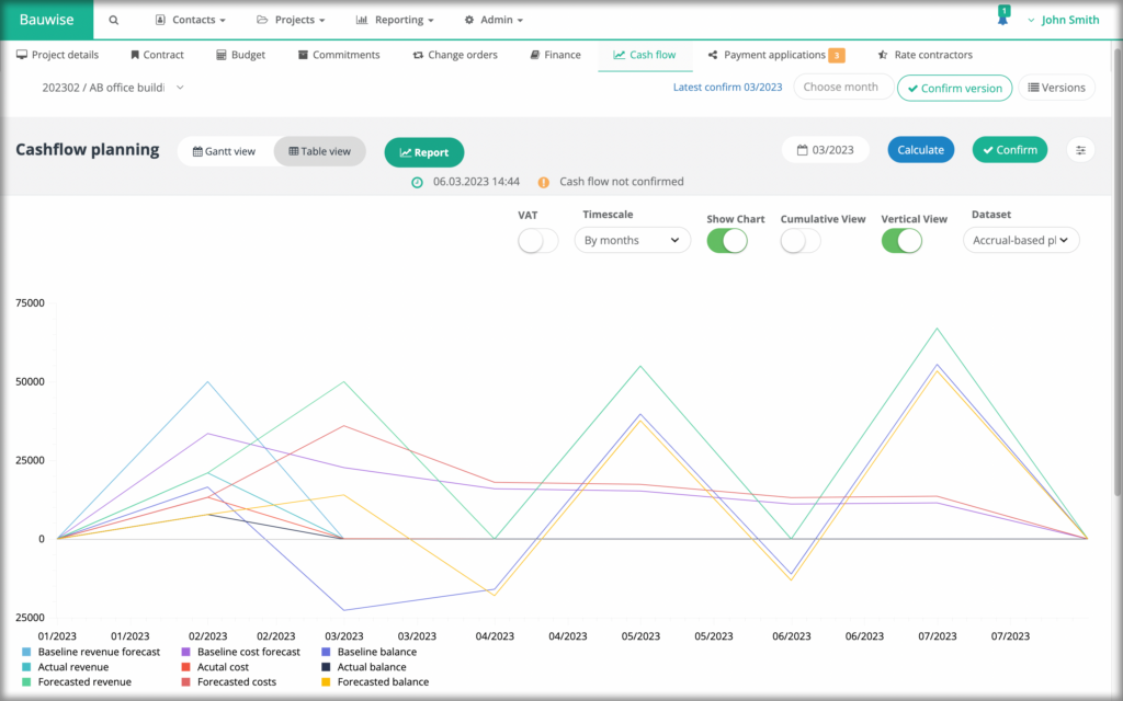 construction cash flow table view