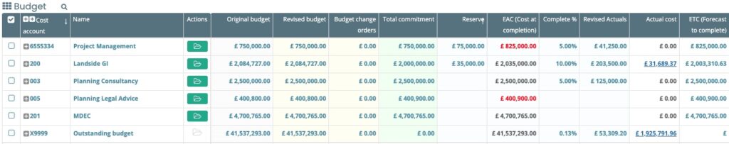 Construction Cost Value Reconciliation in Real-Time