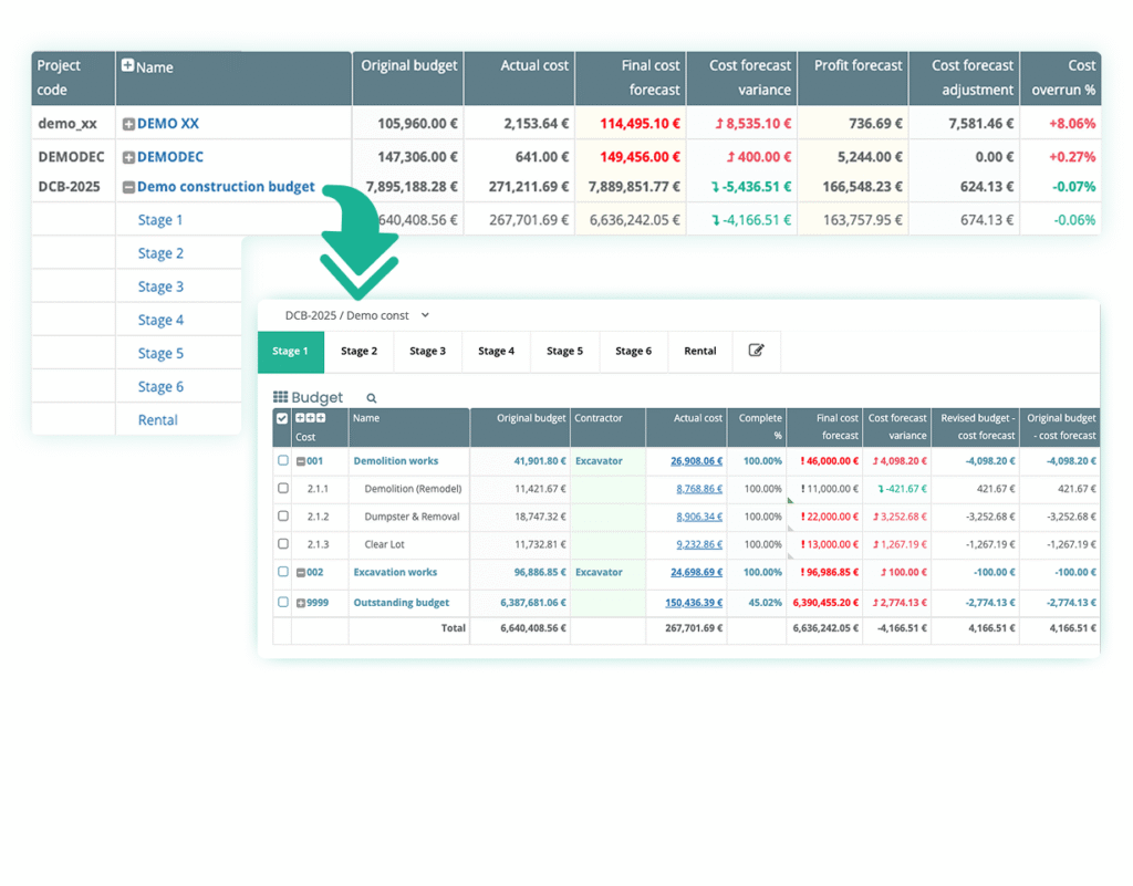 Automated Construction Budgeting & Forecasting - Bauwise Cost Forecasting Tools