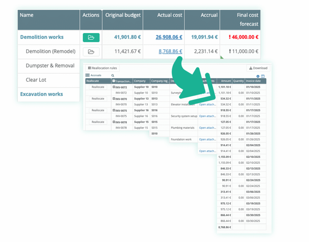Automated Construction Budgeting & Forecasting - Accruals Management