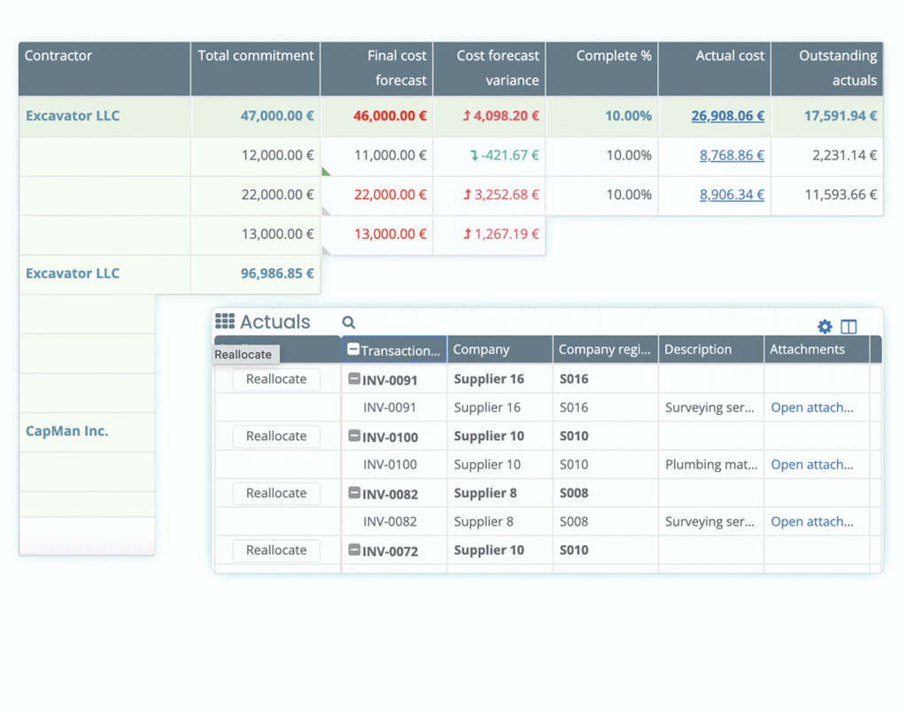 Automated Construction Budgeting & Forecasting - Actuals vs. Budget Tracking