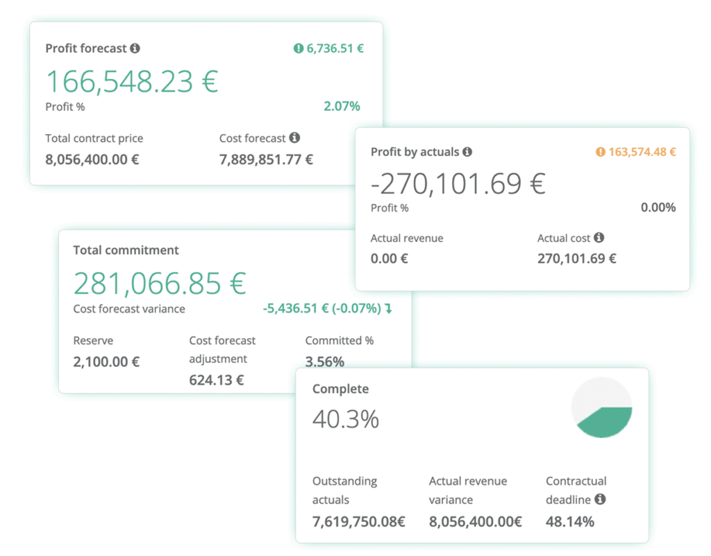 Automated Construction Budgeting & Forecasting - Construction Project Profitability Monitoring