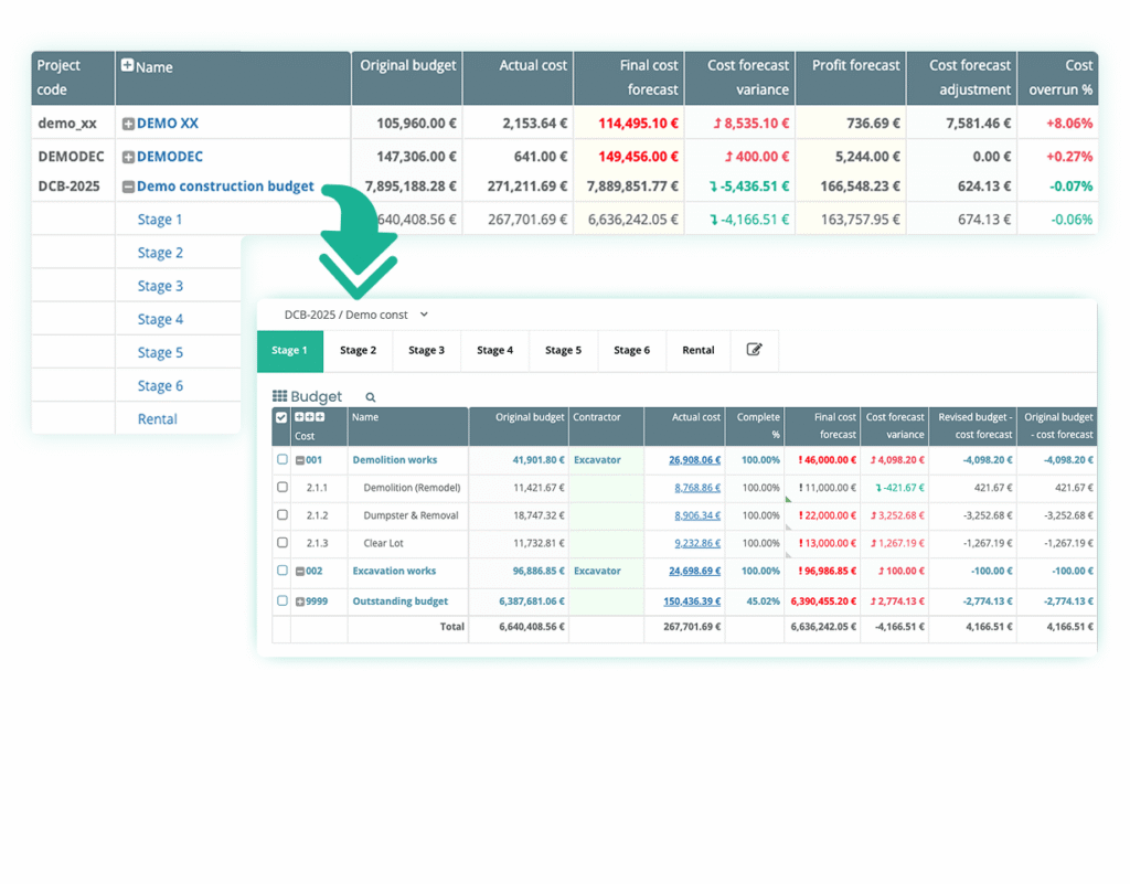 Automated Construction Budgeting & Forecasting - Cost Forecasting Tools