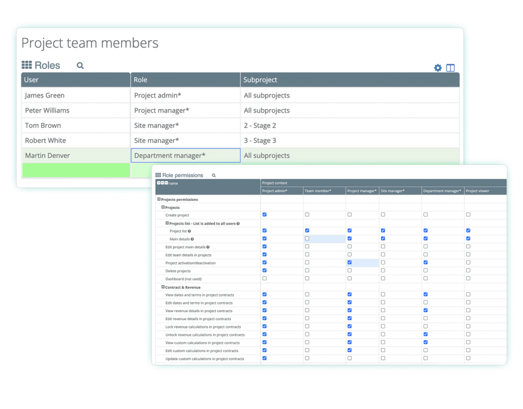 Automated Construction Budgeting & Forecasting - Project Team Management