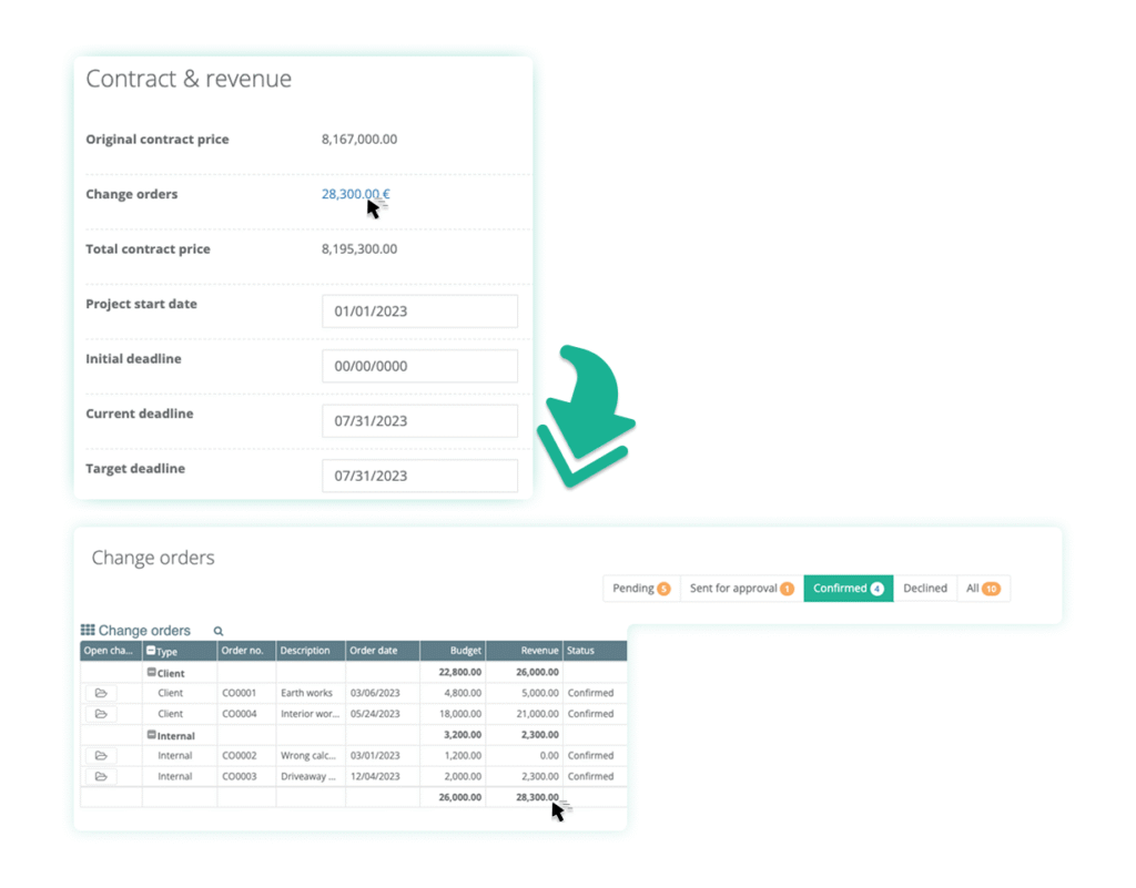 Construction Change Order Management - Track Change Orders Revenue Impact​
