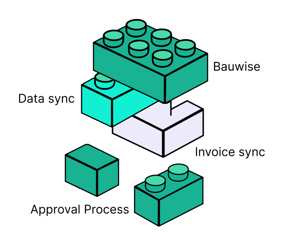 ERP & Accounting Software Integration Bauwise Capabilities - Configurable ERP Integrations