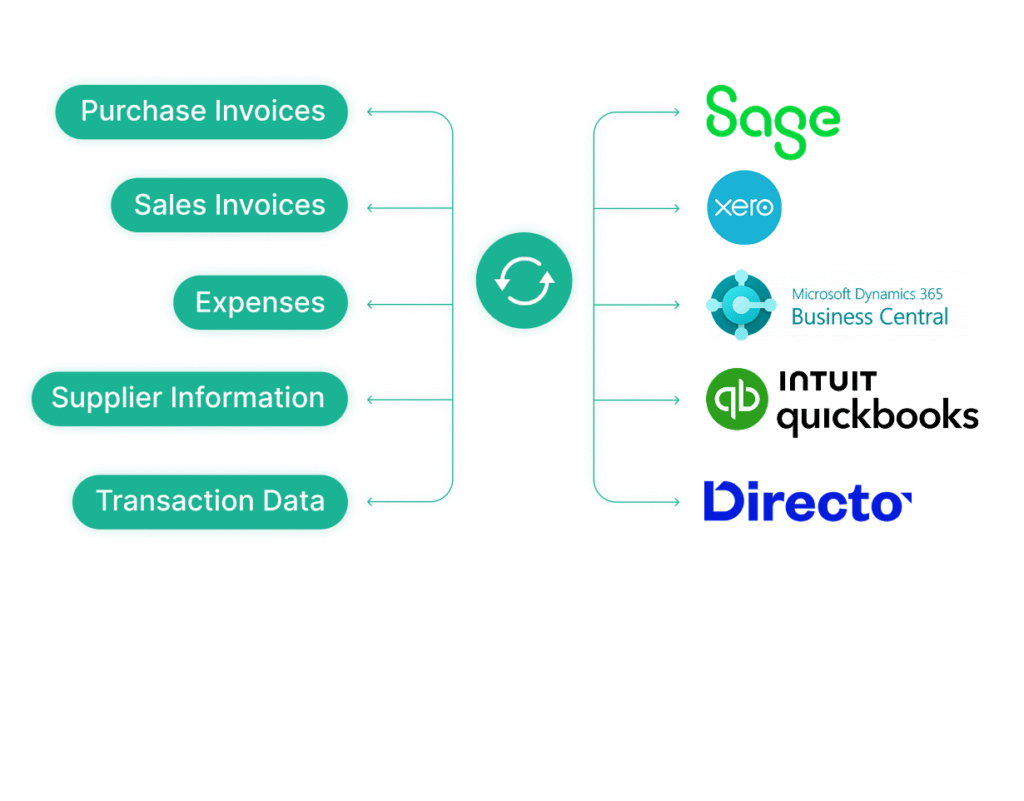 ERP & Accounting Software Integration Bauwise Capabilities - Real-Time Accounting Systems Sync