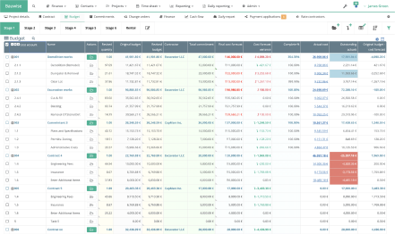 More of Bauwise Construction Cost Management Software Capabilities - Automated Construction Budgeting & Forecasting